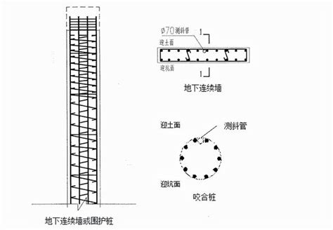 高壓電管埋設深度|經濟部主管法規共用系統